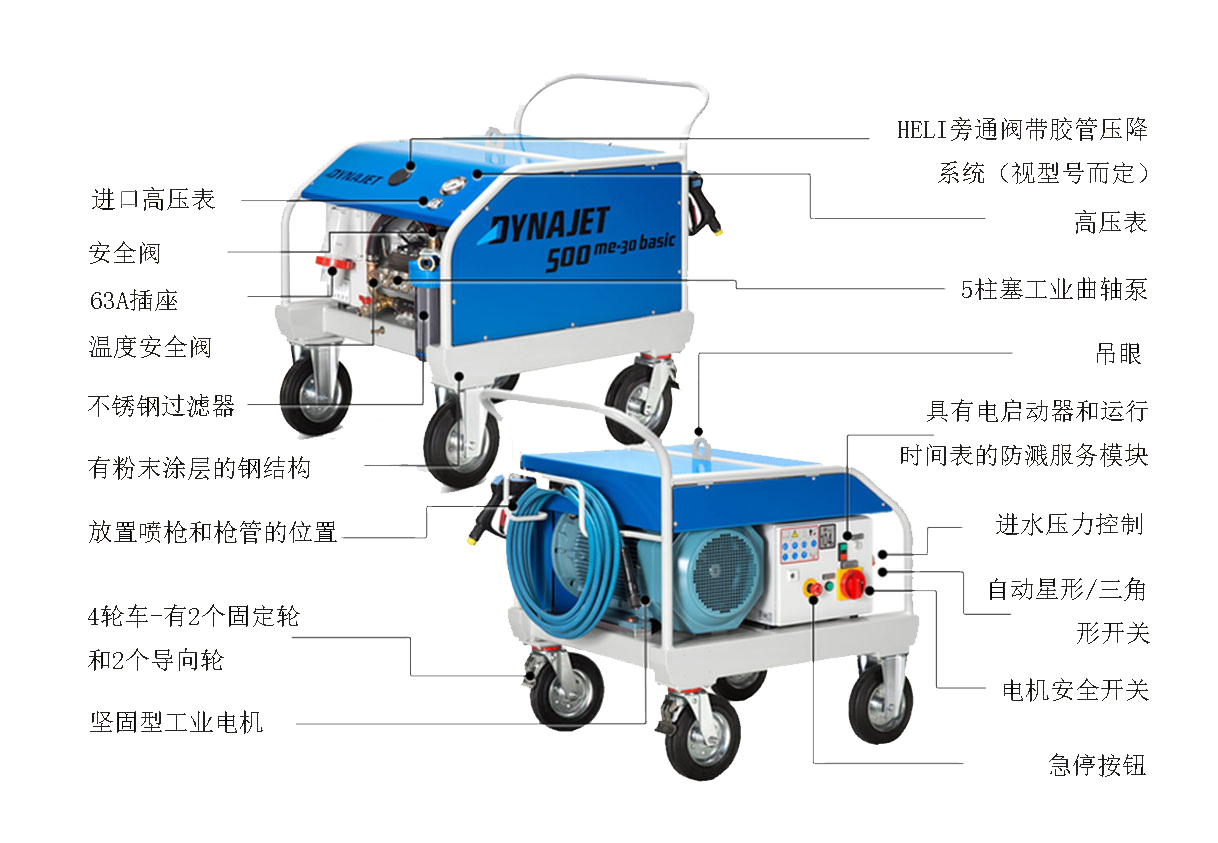 技術結(jié)構圖